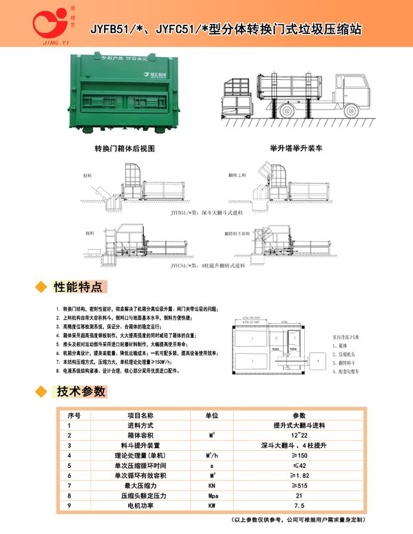 分體轉換門式垃圾壓（yā）縮站——BC型2.jpg